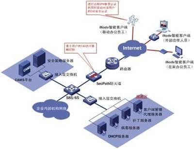 H3C SecPath防火墻支持EAD解決方案技術白皮書