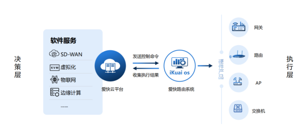 愛快行業用網解決方案之智慧校園篇
