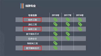 高水平培養(yǎng),高質(zhì)量就業(yè)丨南京金陵高等職業(yè)技術(shù)學(xué)校藝術(shù)設(shè)計(jì)系網(wǎng)絡(luò)與信息安全軟件開發(fā)專業(yè)招生簡(jiǎn)介